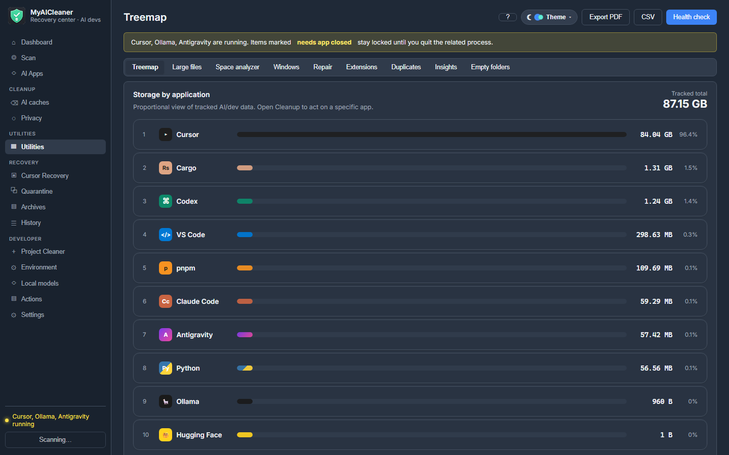 Storage treemap